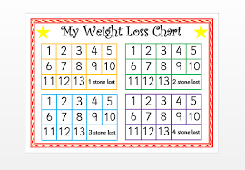 Printable Weight Loss Online Charts Collection