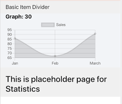 Issue With Ionitemdivider And Chart Js Ionic V3 Ionic Forum