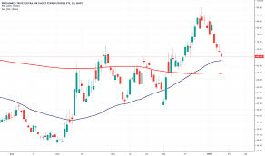 Page 3 Ideas And Forecasts On Proshares Trust Ii Ultra Vix