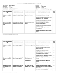 Soal ulangan tengah semester kelas 5 semester 1 atau disebut soal uts kelas 5 semester 1 menjadi bahan untuk mengukur pencapaian peserta didik dalam kegiatan belajar selamat 3 bulan pertama dikelas 5. Kisi Kisi Soal Ski Kelas 5 Mi Jawabanku Id