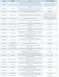 Industrial Relations In Europe 2014