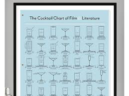 New Print From Pop Chart Lab Famous Cocktails Of Fictional