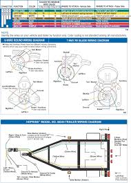 Slide the heat shrink over the join and apply heat to seal. 80 Trailer Wiring 6973b652ddb12fda37e40d7877e094017cf2008e Jpg 1 440 2 000 Pixeles Trailer Wiring Diagram Trailer Light Wiring Utility Trailer