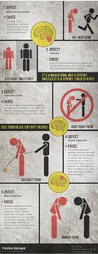 Science Of Zombies Zombie Zombie Apocalypse Survival Zombie Survival Guide