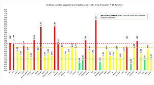 Sa crape toți patronii care fura si va finanțează de la poporul roman. Coronavirus BilanÈ›ul Evenimentelor Din Perioada 7 Octombrie 2020 14 Mai 2021 Rfi Mobile