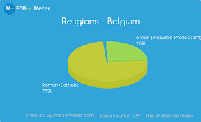 religions belgium