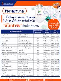 May 31, 2021 · ผู้ว่าฯ โคราชทิ้งทวนก่อนย้าย ลงนามหนังสือจองวัคซีนซิโน. L7dul6c9of1gem