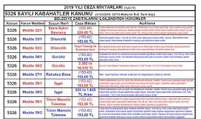 5326 Sayili Kabahatler Kanunu 2019 Yili Idari Para Cezalari Arttirildi Deyimler Tarih Resimler