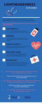 Lightheadedness: Best Causes And Treatment