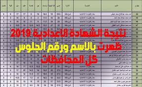 نتيجة الصف الثالث الإعدادي بمحافظة البحيرة الفصل الدراسي الثاني 2021. ØªØ­Ø¯ÙŠØ« Ù†ØªÙŠØ¬Ø© Ø§Ù„Ø´Ù‡Ø§Ø¯Ø© Ø§Ù„Ø¥Ø¹Ø¯Ø§Ø¯ÙŠØ© 2019 Ø¨Ø±Ù‚Ù… Ø§Ù„Ø¬Ù„ÙˆØ³ Ø¸Ù‡Ø±Øª Ù†ØªÙŠØ¬Ø© Ø§Ù„ØµÙ Ø§Ù„Ø«Ø§Ù„Ø« Ø§Ù„Ø¥Ø¹Ø¯Ø§Ø¯ÙŠ Ø§Ù„ØªØ±Ù…