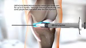 Image result for Knee Injection