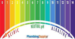 If you have symptoms of bv or another condition that's linked to a high vaginal ph, see your doctor. Water Ph And Your Plumbing
