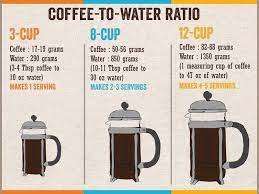How To Make Espresso Coffee With French Press Arxiusarquitectura