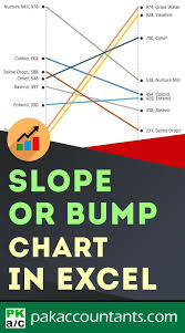 Free Tutorial Slope Or Bump Chart In Excel How To Excel For Beginners Excel Tutorials Excel Shortcuts