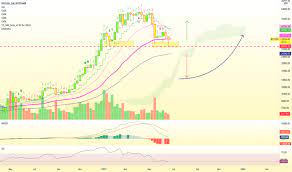 In crypto right now, the market has a supply/demand problem, because mining rewards, coupled with tax selling, and other factors have caused more supply versus demand for crypto. Qhkmro9othrexm