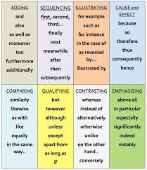 Linking Words For Essays How To Link Those Paragraphs Eslbuzz Learning English Linking Words Transition Words Learn English