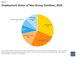 Pre Existing Conditions And Medical Underwriting In The Individual Insurance Market Prior To The Aca Figu Health Insurance Health Insurance Quote Underwriting