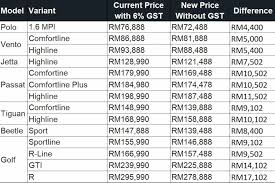 Imported cars supplier in malaysia. Zero Rated Gst Should You Buy A New Car Now