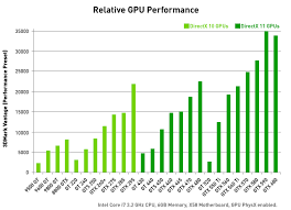 Clean Gfx Card Comparison Chart Amd Graphics Card Chart