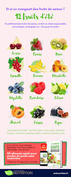 12 Fruits D Ete A Deguster En Plein Cagnard Infographie En 2020 Liste De Fruits Fruits Fruits Et Legumes De Saison