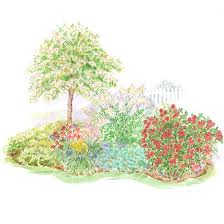 The dense clay is what will direct your water in any directiong. Garden Plans For Birds Butterflies Perennial Garden Plans Garden Planning Low Water Gardening