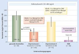 Weil sie das leben in einer subjektiv scheinbar auswegslosen situation wieder lebenswert machen können. Antidepressiva Raus Aus Der Psychopharmakafalle