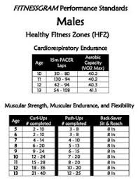 17 Best Fitnessgram Images In 2019 Physical Education Pe