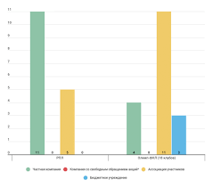 Зенит снова не забил пенальти, цска обыграл гончаренко и суперкамбэк рубина в промозглой туле. Rpl I Fnl Nuzhno Ne Rasshirenie A Strukturnaya Reforma Kotoraya Sdelaet Kluby Prozrachnee Sport Connect Blogi Sports Ru