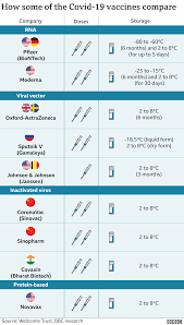 .about the vaccine's efficacy at that point in time given the limited information available. Sinopharm Chinese Covid Vaccine Gets Who Emergency Approval Bbc News