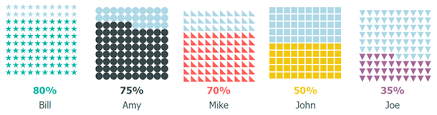 Visual Awesomeness Unlocked Waffle Chart Microsoft Power