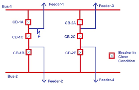 The easiest way to determine whether a circuit is 15 or 20 amps is to look at the corresponding breaker or fuse in the breaker panel. Local Breaker Back Up Lbb Or Breaker Failure Protection Electrical Concepts