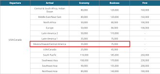 Korean Air Skypass Award Chart Changes Only 25k Miles To