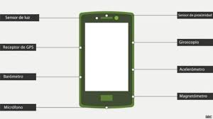 Low frequency detector para android. Ocho Maneras De Darle Usos Insospechados A Tu Celular Bbc News Mundo