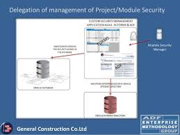 Adf opus is a file management tool for adf files and hardfiles. Revised Adf Security In A Project Centric Environment