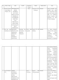 Contoh mapping jurnal berikut ini adalah contoh mapping jurnal yang bisa anda download secara gratis di website kami. Mapping Jurnal Lokal