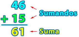 Resultado de imagen de SUMAS