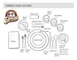 Colorado Tents And Events Dining Etiquette Formal Table Setting Formal Dining Set