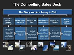 Go To Market Strategy Planning Template Download At Four Quadrant Sales And Marketing Strategy Marketing Strategy Template Marketing Plan Infographic
