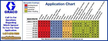 Graco Gas Paint Sprayers Application Chart On Popscreen