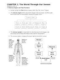 Transpiration is a process in plants through which water is lost in the form of water vapour by evaporation from the stomata (opening) of the leaves of plants. Science Form 2 Chapter 1 Ear Senses