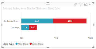 Color themes helps you automate styling for your power bi reports. Get Started Formatting Power Bi Visualizations Power Bi Microsoft Docs