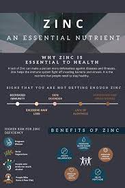 Why Is Zinc Important To Our Health Zinc Supplements Zinc Gluconate Health