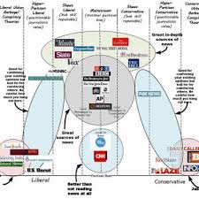 a chart that is going viral on the image sharing website