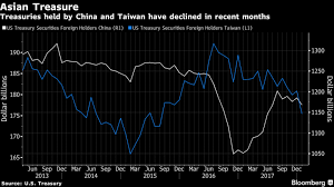 Trump S Trade War Threatens Central Bank Put Deutsche Says Central Bank Sayings Deutsch