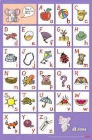 Phonics Units Of Study Alphabet Chart Worksheets Teaching