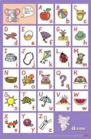 Units Of Study Phonics Abc Chant Recording