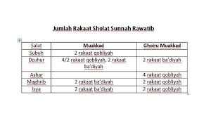 Rincian Jumlah Rakaat Sholat Sunnah Rawatib Muakkad Dan Ghairu Muakkad Berikut Bacaan Niatnya Tribun Sumsel