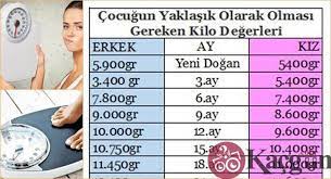 boya gore ideal kilo nasil olmalidir kilo nasa