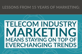 Lessons From 15 Years Telecom Industry Marketing Means Staying On Top Of Everchanging Trends Marketing Analytics Marketing Lesson