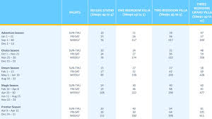 2018 Dvc Point Charts Fidelity Resales